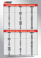 Conversion Tables